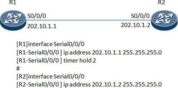 H14-211_V1.0 Exam Certification